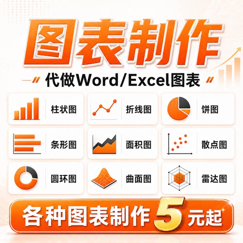 代做WORD/Excel图表设计制作柱状图折线图饼图条形图散点图雷达图