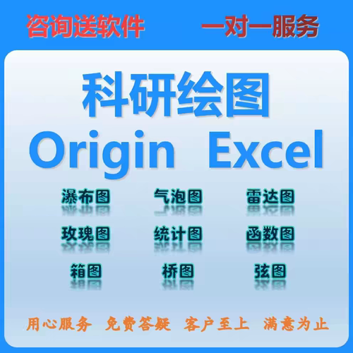 origin代画excel图表期刊科研绘图拟合函数曲折线柱状三维统计图