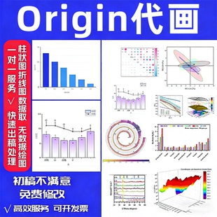 代画origin/PPT/折线/柱状/统计图/无数据绘图/科研绘图/2D3D美化