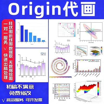 代画origin/PPT/折线/柱状/统计图/无数据绘图/科研绘图/2D3D美化