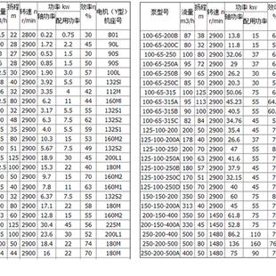 新款高温导热热油泵RY50-32-200/RY65-40-200/RY80-50-200/10包邮