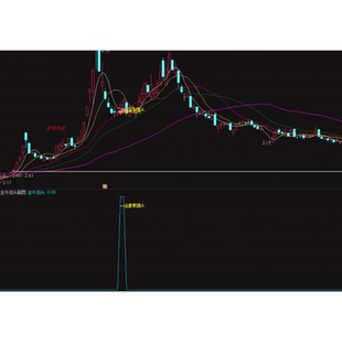 通达信金牛回头接人上车6.0主副选股专做龙头首阴回调妖股第二波