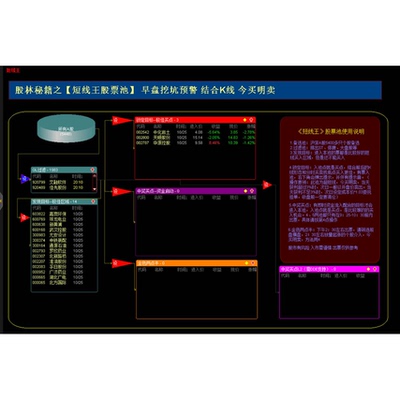 通达信短线王股池早盘尾盘