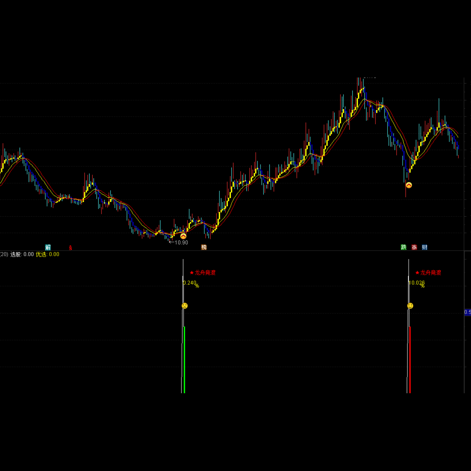 龙舟竞渡优化版全套指标手机电脑