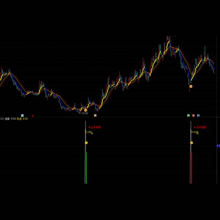 精选 龙舟竞渡 优化版1主1副2选全套指标（手机电脑通用）