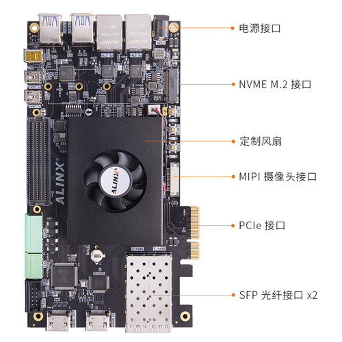 FPGA开发板Xilinx Zynq UltraScale+ MPSoC XCZU5EV 4EV 4K PCIe