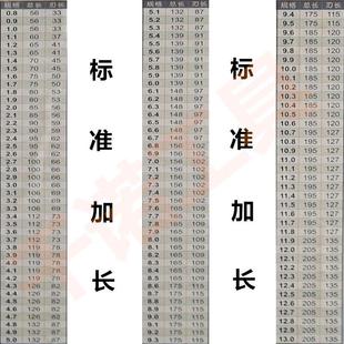 加长特长深孔钻头钻咀5.0 5.3X120X160X200X250X300mm 5.1 5.2