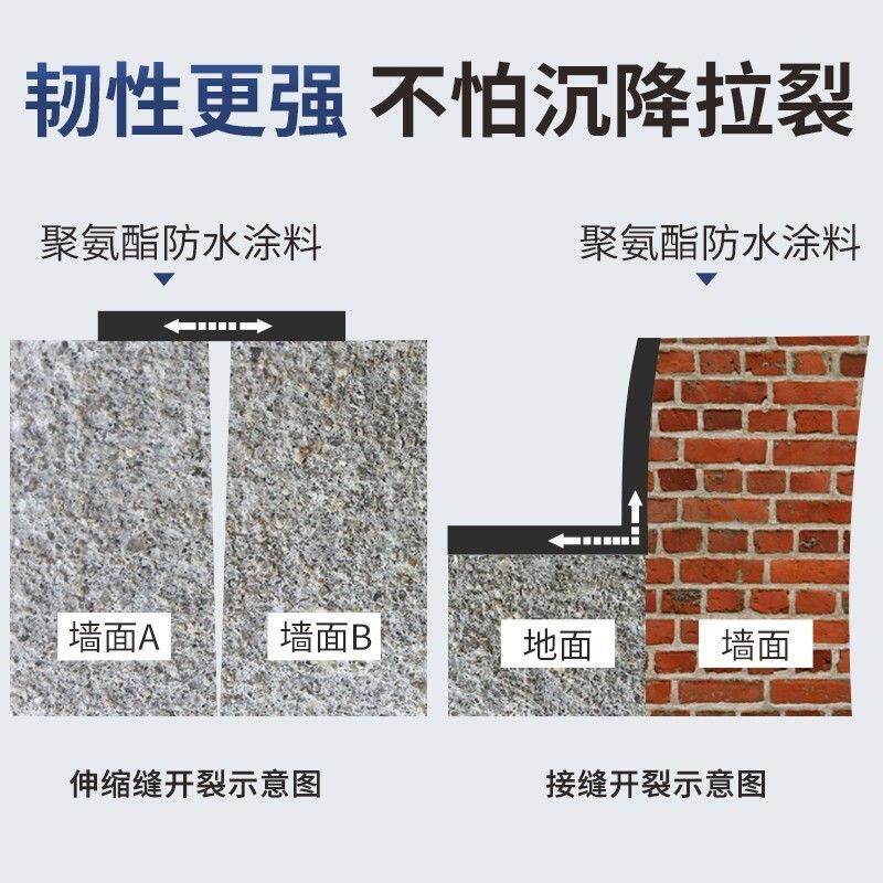 极速防水材料屋顶裂缝渗水房顶漏水墙面隔热外Q墙涂料大面积液体,基础建材,防水涂料,淘宝优惠券,粉丝福利购,淘宝优惠卷