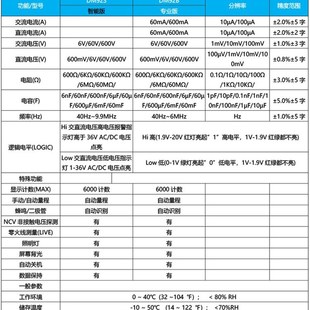 万用表数字智能防烧小型迷你便携式 笔式 电工高精Z度多功能表