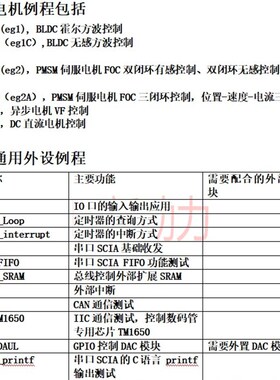 DSP28335电机实验箱  开发板 驱动板 PMSM伺服电机 BLDC无刷电机