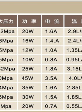 普兰迪12V45W微型电动直流隔膜泵净水器纯水机热水器增压4分接口