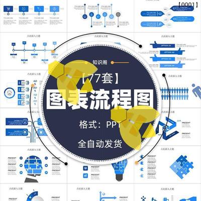 图表流程图ppt动态模板逻辑递进关系数据分析树状可视化甘特图