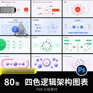 非PPT格式四色互联网业务产品工作汇报逻辑架构框架图表PSD源文件