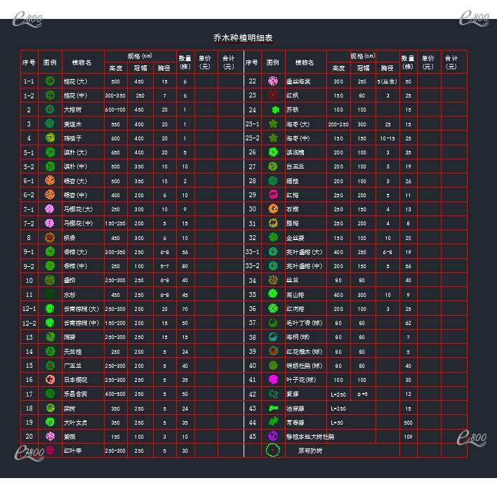 cad植物图例大全,cad植物配置表,植物配置图例,室内cad植物图例
