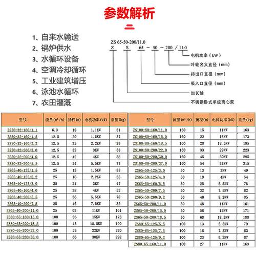 新款不锈钢管道泵卧式单级离心泵耐酸碱腐蚀化工泵大流量水循包邮