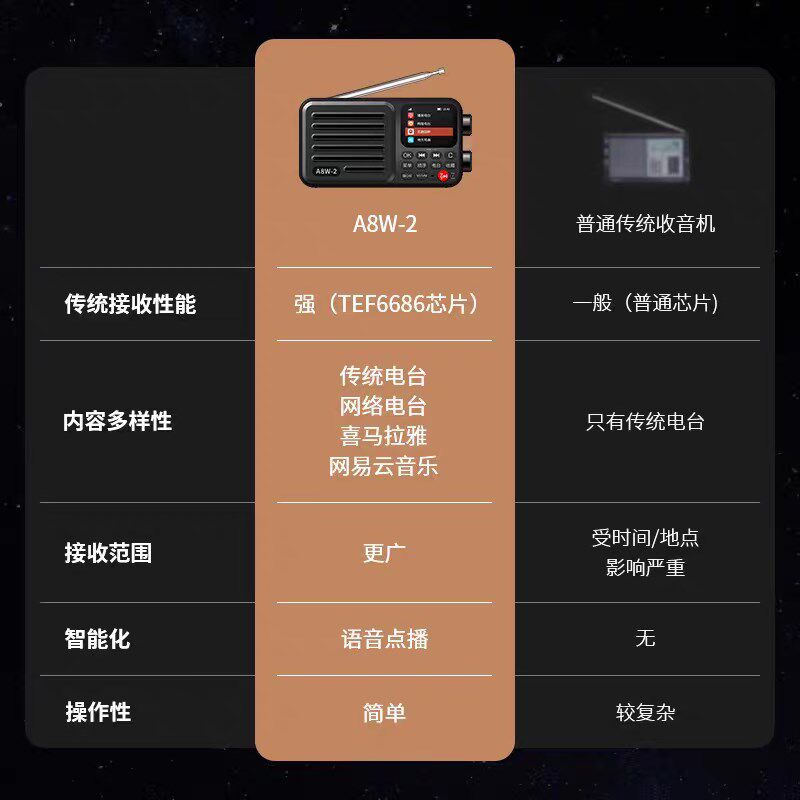 朝元A8W二代高端网路收音机喜马拉雅全波段卫星收音机2026央广版图片