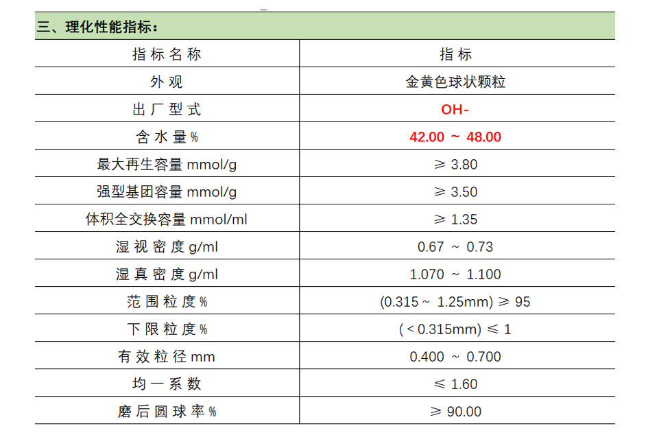 试剂级201x7(OH)氢氧型强碱性阴树脂除氯硫酸根等阴离子交换树脂-封面