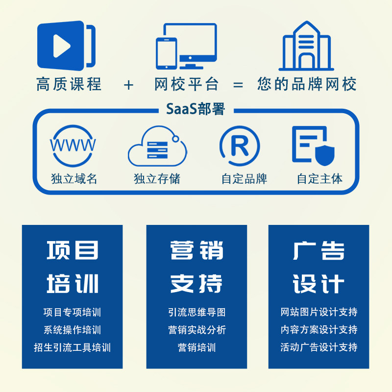 职业技能培训网课资源 网校课程其它设计服务