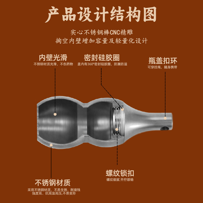 随身药盒便携分装救心药