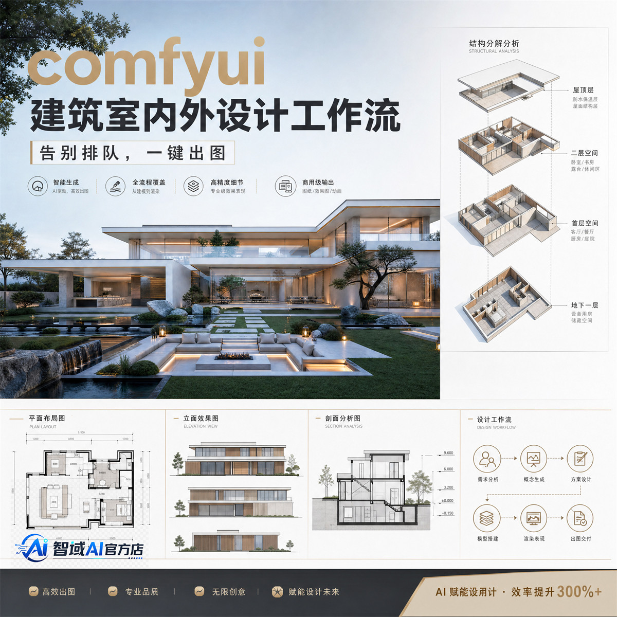 comfyui工作流 建筑景观设计室内设计工作流装修设计SU模型AI出图