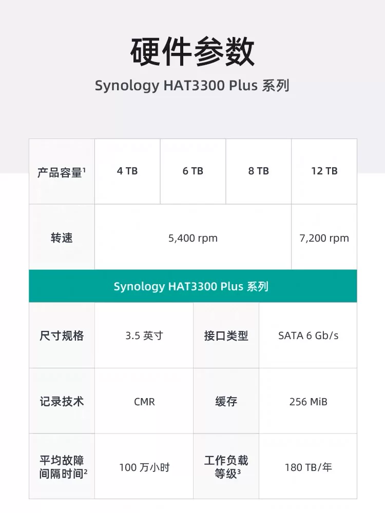 Синоглогия Synocy оригинальный жесткий диск Hat3300 Plus вертикальный диск CMR 3.5 дюйма SATA 4T6T8T12T
