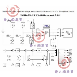 SPWM 三相逆变器 电压电流双环控制 前馈解耦 matlab仿真模型