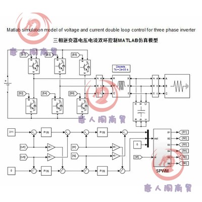 三相逆变器 SPWM 电压电流双环控制 前馈解耦 matlab仿真模型