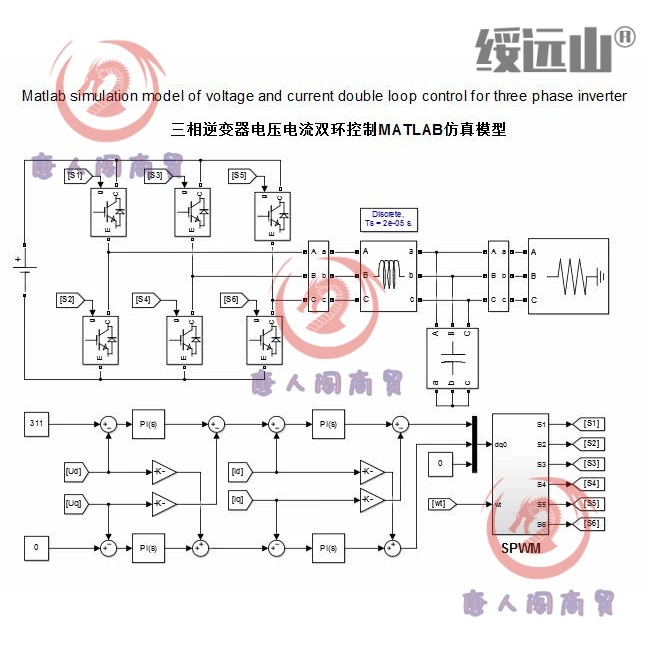 三相逆变器 SPWM 电压电流双环控制 前馈解耦 matlab仿真模型