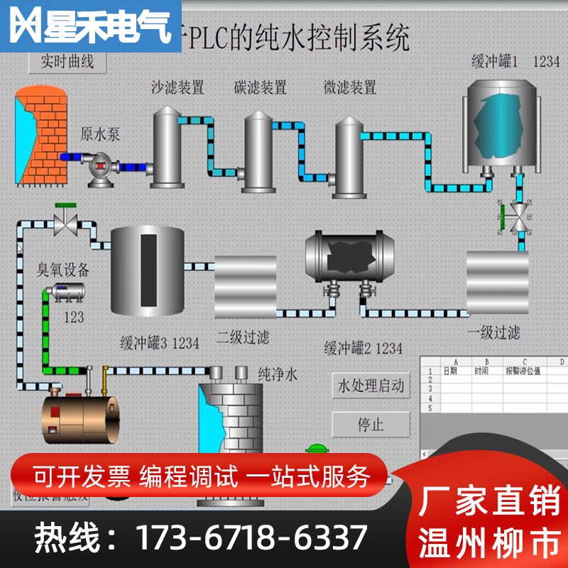 风机水泵PLC仿威图智能水务污水处理工控自动化非标成套控制柜