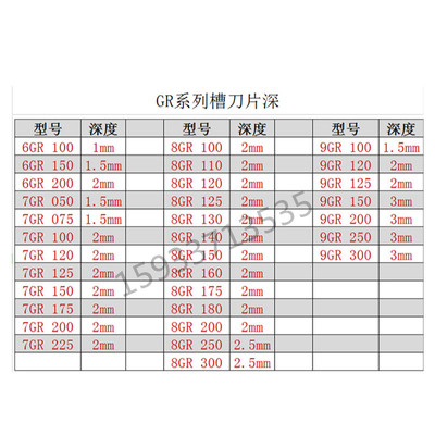 小孔径内槽刀片6GR/7GR/8GR/9GR10x0/150/200/050/120/140/160/35