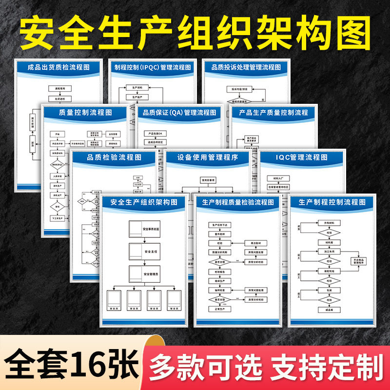 安全生产组织架构图kt板墙贴设备管理质量控制品质检验保证生产流程控制IQC管理设备使用品控投诉流程图定制
