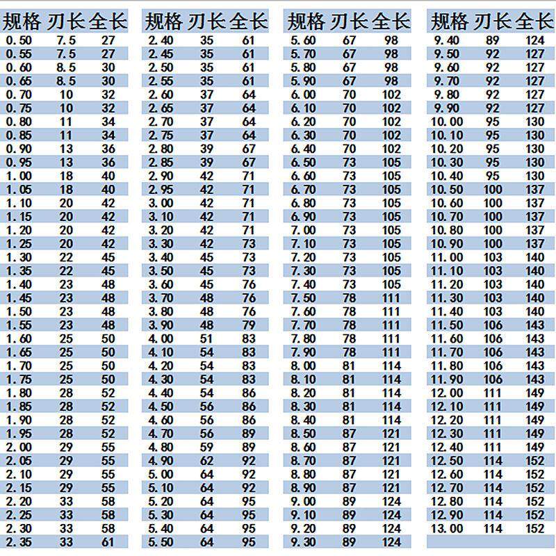 VTOOL公制麻花转头高速钢含钴钻头模具钢专用钻咀8.30mm--10.70MM
