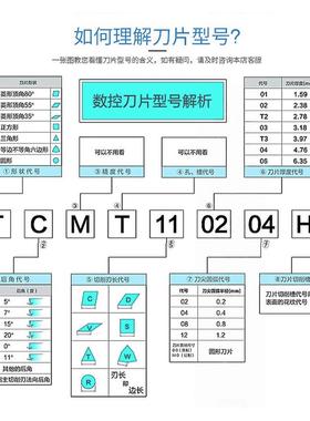 韩国特固克CCMT060204MT PC TT8115B 25 5100 7015 09T304 120404