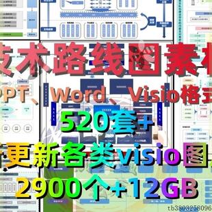 新技术路线图模板素材流程图思维导图研究框架图PPT格式可编辑