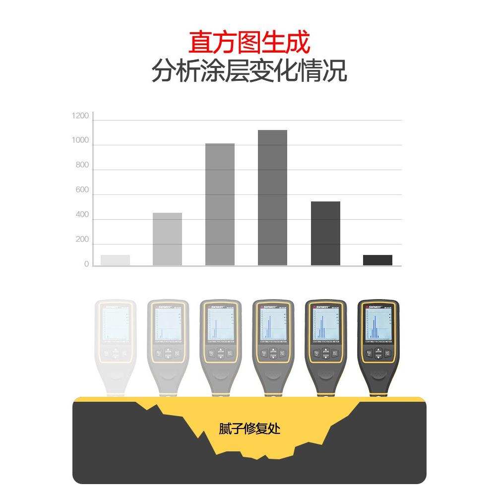 深达威涂层测厚仪镀锌漆膜仪高精度汽车厚度测量仪二手车漆面检测