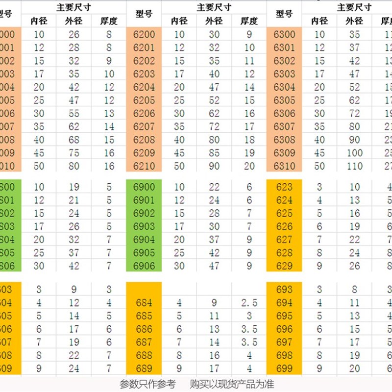 热销小型尼龙POM623 624 625 626 627 628 629 MISUI树脂滚珠轴承