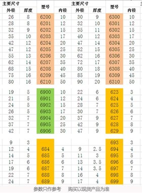 热销小型尼龙POM623 624 625 626 627 628 629 MISUI树脂滚珠轴承