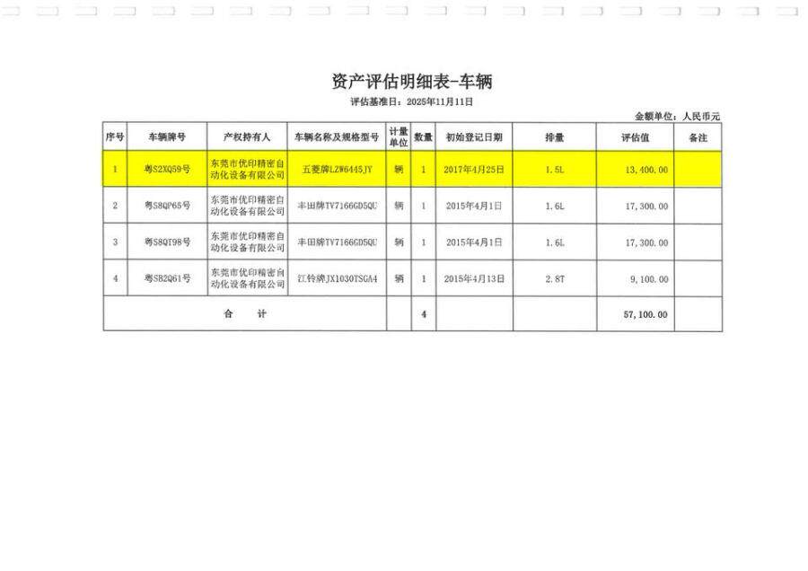 （破）东莞市优印精密自动化设备有限公司所有的一辆粤S2XQ59五菱牌小型普通客车