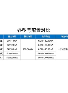 仪迪IDI6101A交流耐电压测试仪IDI6104A程控高压耐压机IDI6102AL
