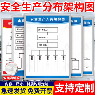 公司安全生产制度牌机构质量质检管理示意图人员分布架构图企业环保消防组织结构工艺流程图定制上墙kt板标语