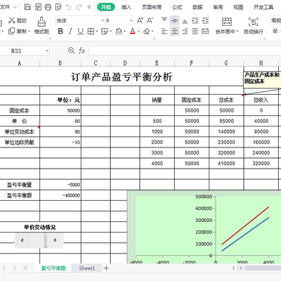 表格EXCEL，盈亏会计分析模型表格模板财务excel分析平衡做账表
