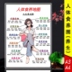 人体食养图 从头养到脚速查塑封防水速记卡片 养生图