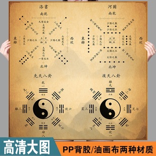 河图洛书装饰图 先后天八卦贴墙装饰画易学基础速查贴画