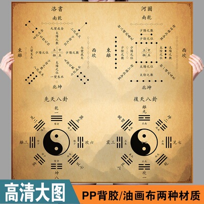 河图洛书装饰图 先后天八卦贴墙装饰画易学基础速查贴画