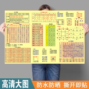 天干地支藏干六十甲子及旺衰十神查询表易学挂画图国学pp胶油画布