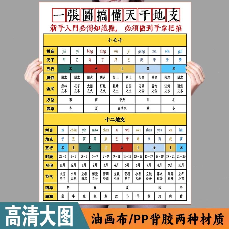 一张图搞懂天干地支装饰画 易学基础知识 阴阳五行贴画,个性定制/设计服务/DIY,写真/海报印制,淘宝优惠券,粉丝福利购,淘宝优惠卷
