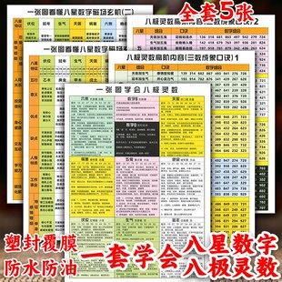 八极数字密码 能量学总有一个数掌控车牌手机号磁场塑封学习卡