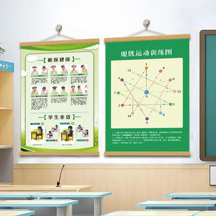 视力表恢复训练图眼肌运动增视图散光视力测试表眼保健图医疗科普