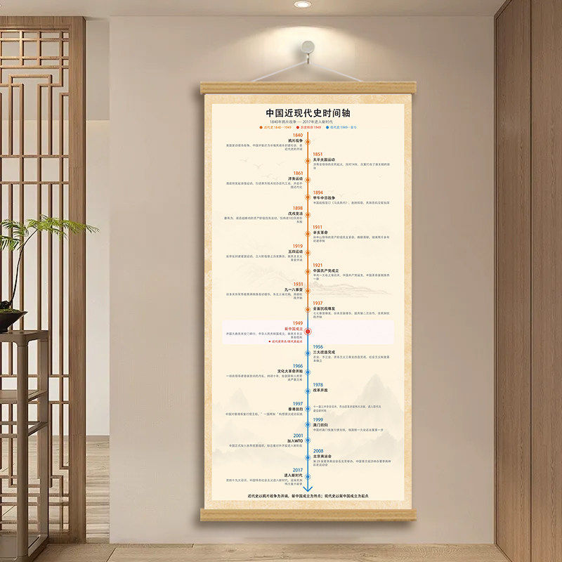 中国近代现代史时间轴挂画