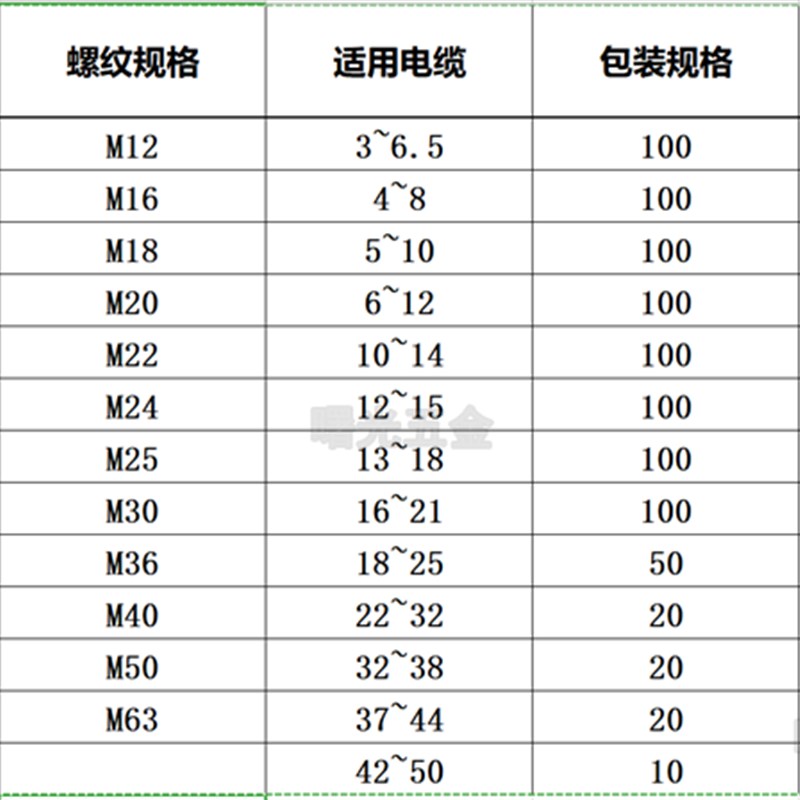 速发尼龙塑料防水电缆接头电缆固定穿线葛兰头黑白色PG7  Z11 16